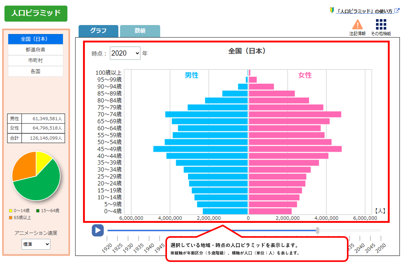 選択している地域・時点の人口ピラミッドを表示します。※縦軸が年齢区分（５歳階級）、横軸が人口（単位：人）を表します。