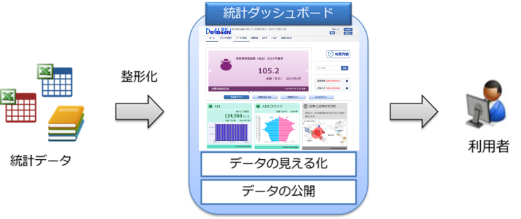 統計ダッシュボードの案内