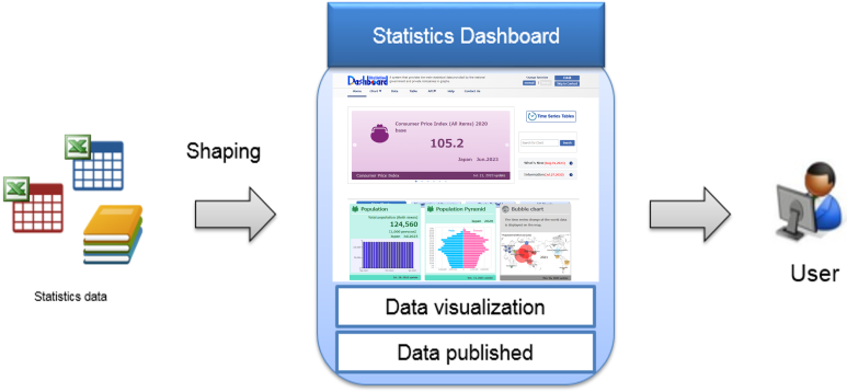 Statistics Dashboard Information