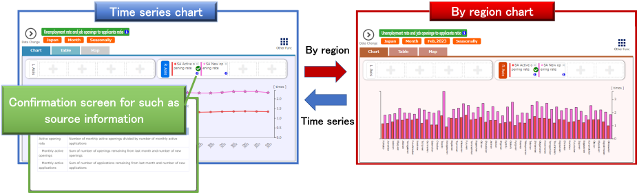 Information on graph function