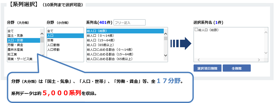 収録系列の案内