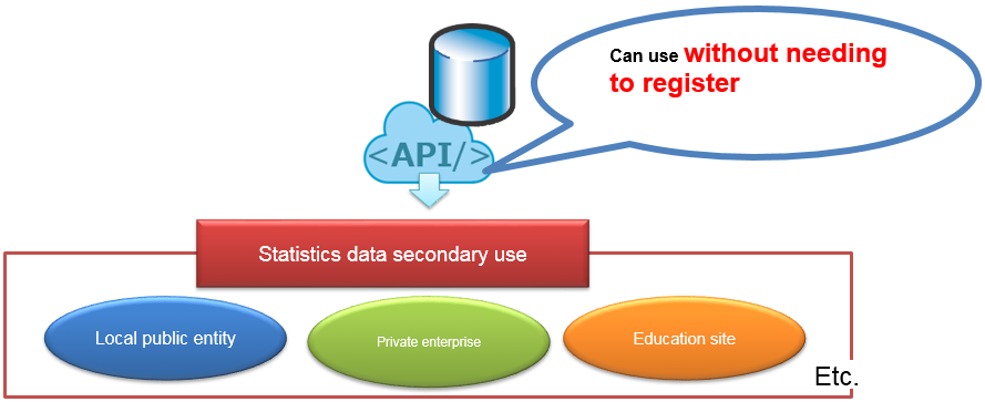 Guide to API function