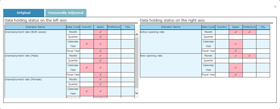 Data holding status