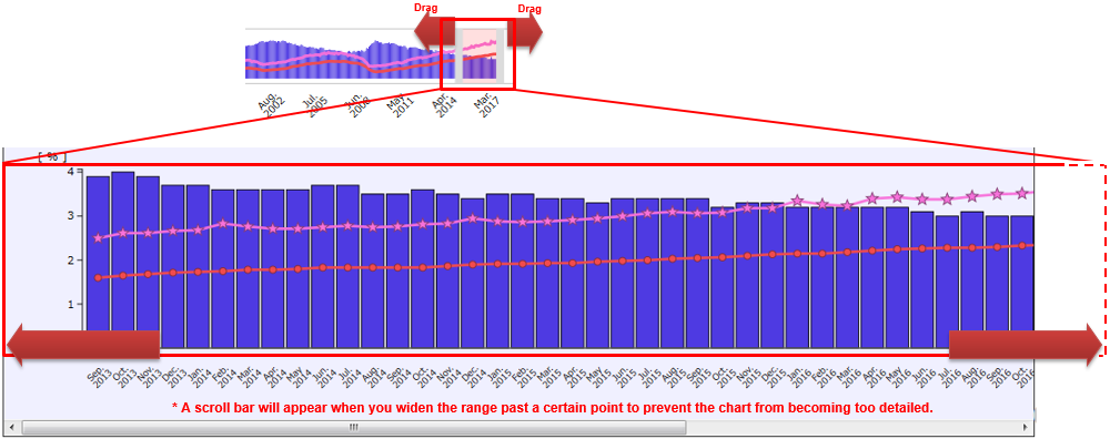 Graph range change slider display range scaling