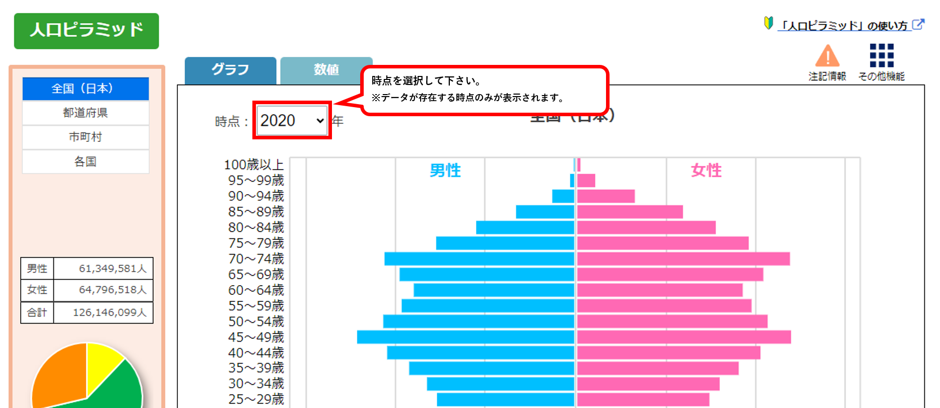 時点を選択して下さい。※データが存在する時点のみが表示されます。