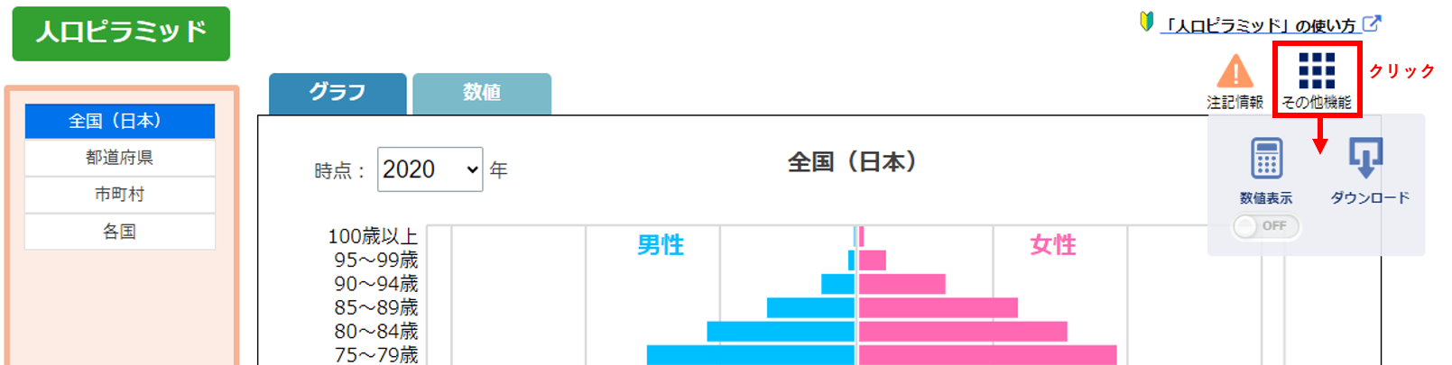 統計ダッシュボード ヘルプ