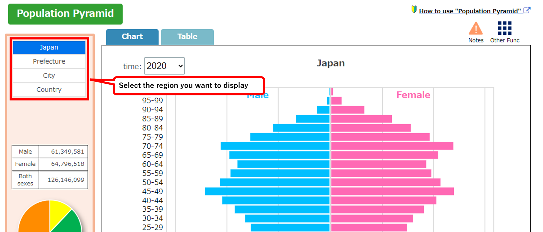 調べたい地域を選択して下さい。