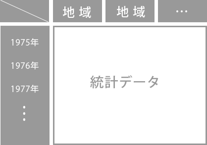 データ項目