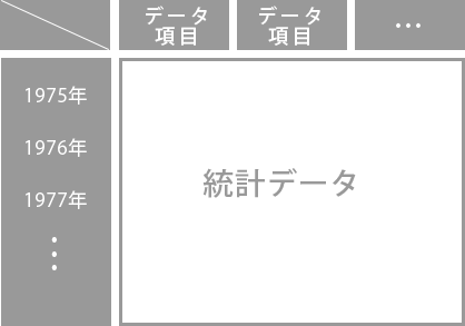 地域